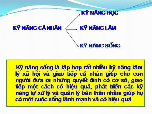 Tài liệu lớp tập huấn Kỹ năng sống 3