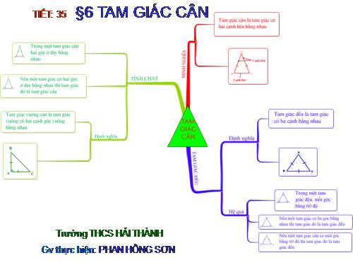 bản đồ t] duy tam giác cân