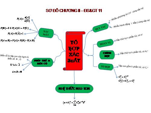 sơ đồ tư duy - TỔ HỢP - XÁC SUẤT