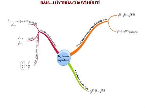 So do tu duy--Luy thua cua so huu ti (DS7).ppt