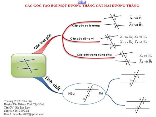 So do tu duy--Cac goc tao boi 1 dt cat 2 dt (HH7).ppt