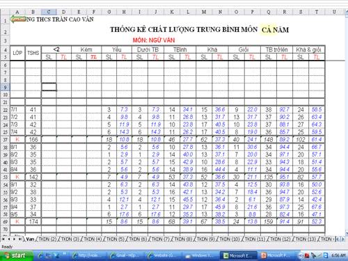 Thống kê chất lượng đầu vào các khối 7,8,9 năm học 2011-2012