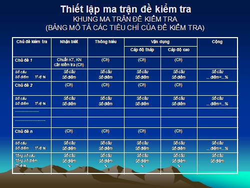 tai lieu tap huan ra de kiem tra co ma tran moi