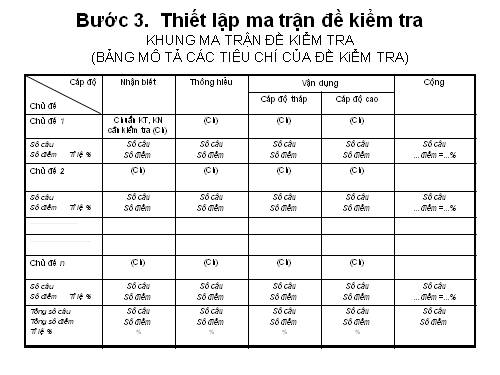 cac buoc thiet lap ma tran