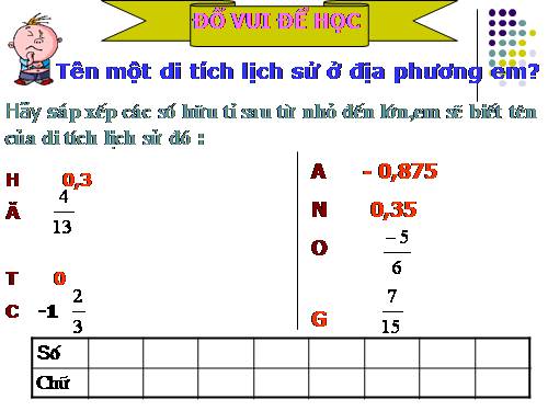 Tiet 5: Luyên Tap