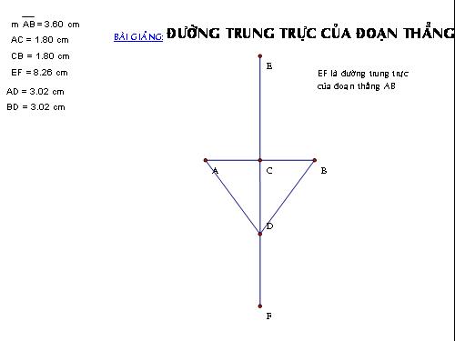 Đường trung trục GSP