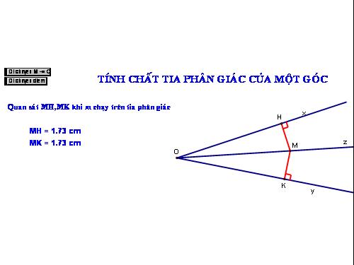 Tính chất tia phân giác