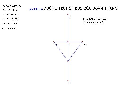 Phần minh họa đường trung trực của đoạn thẳng