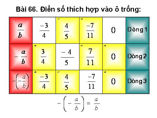 Tiết 83: Luyện tập