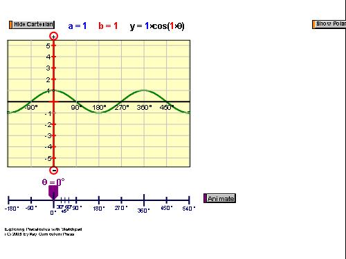 Cartesian Polar.gsp