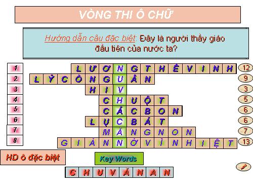 Thi đố vui để học: Ô chữ