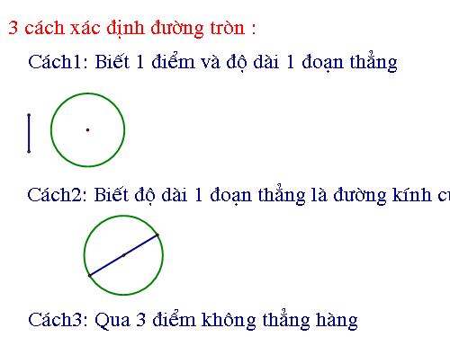 3 Cách Xác định đường tròn (Trong sketchPadas)