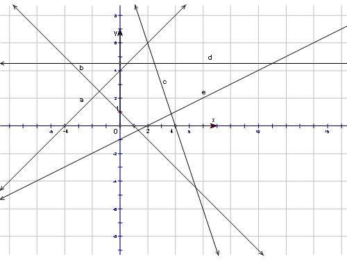 Minh họa Đại số 10 bằng Sketchpad