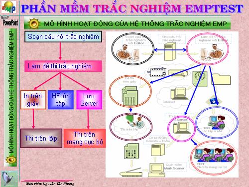 Hướng dẫn sử dụng phần mềm đề thi trắc nghiệp EMP Tets bằng PP