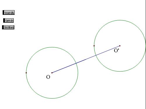 Tâm - Trục -Tịnh tiến