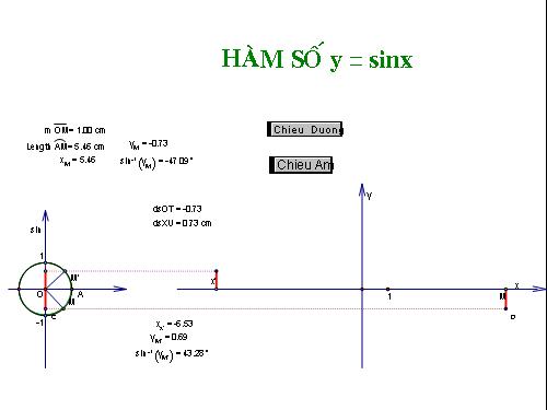 Hàm số sin