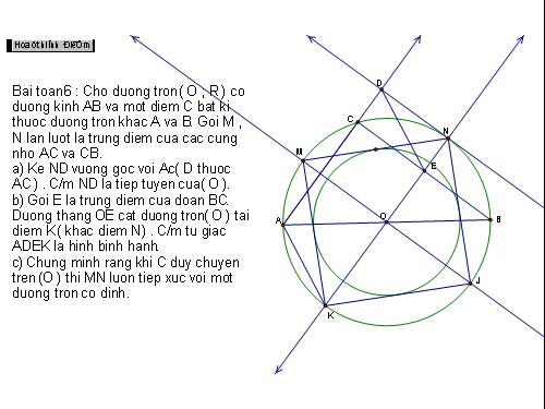 Hình học động về quỹ tích