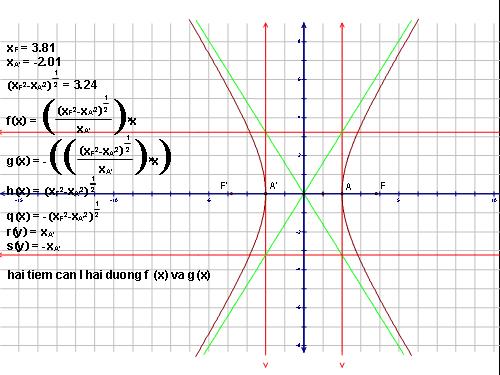 DÙNG SKETCHPAD ĐỂ VẼ TIỆM CẬN CỦA HYPEBOL