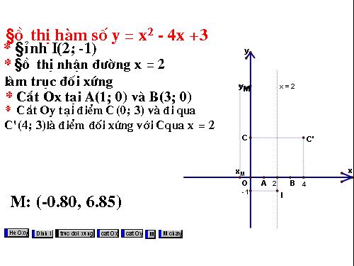HÀM SỐ - VẼ BẰNG SKETCHPAD