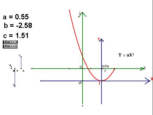VẼ BẰNG SKETCHPAD