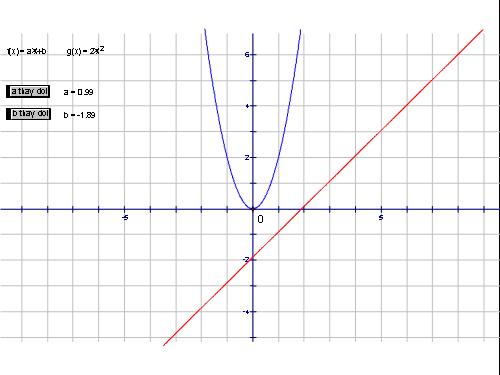 Vi tri cua Parabol va duong thang