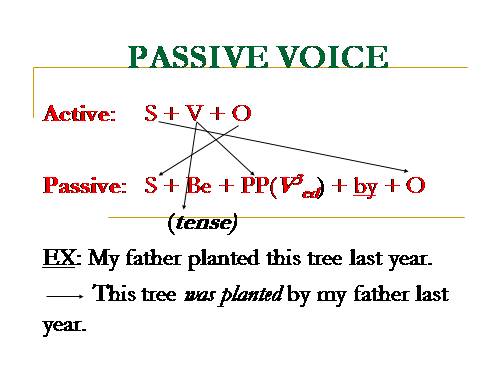 passive voice