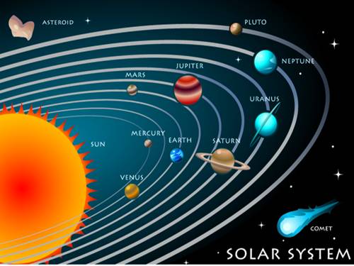 Solar System