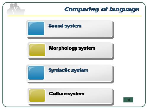 Second Language Acquisitin