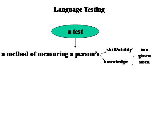 Teaching of testing