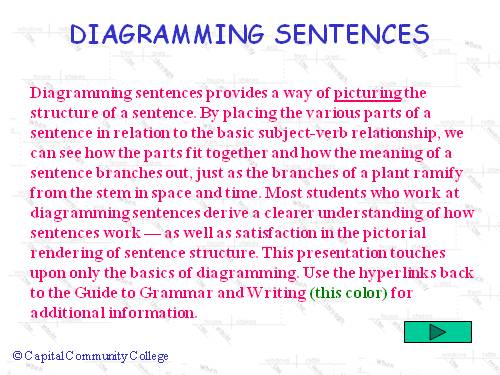 DIAGRAMMING SENTENCES