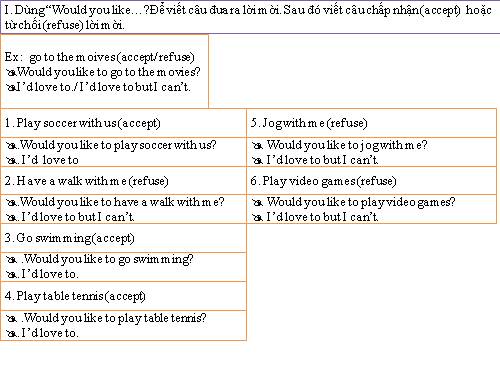 Bài tập "Modal verb"