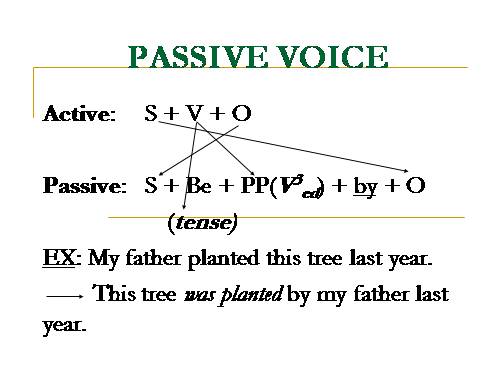 PASSIVE VOICE