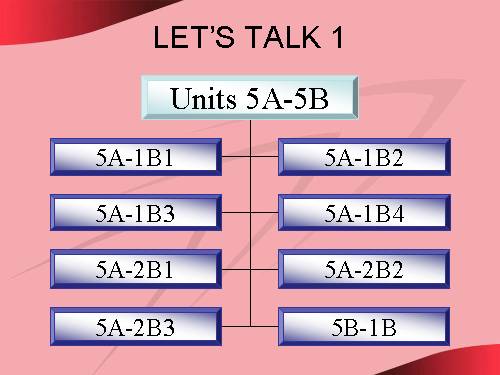 let's talk 3