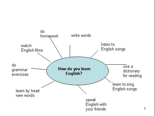 unit 4 Englíh 9 leson 1