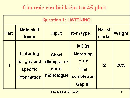 cau truc Kt 45phut