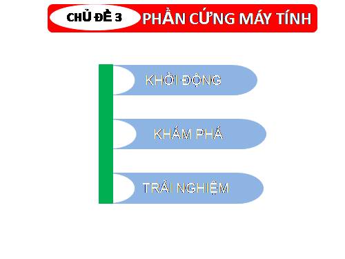 Tin học 6- Chủ đề 3 phần cứng máy tính