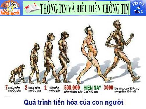 Bài 2. Thông tin và biểu diễn thông tin