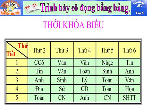 Bài 21. Trình bày cô đọng bằng bảng