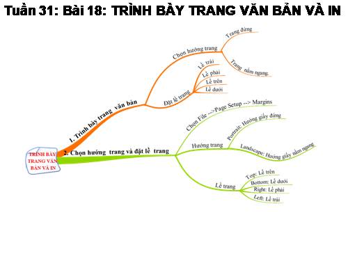 Bài 18. Trình bày trang văn bản và in