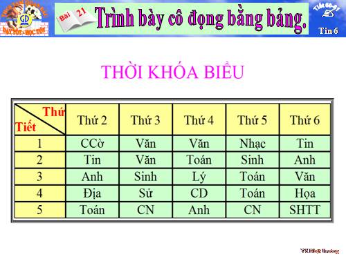 Bài 21. Trình bày cô đọng bằng bảng