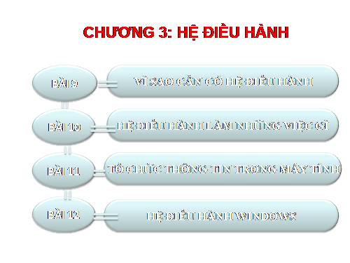 Bài 9. Vì sao cần có hệ điều hành?