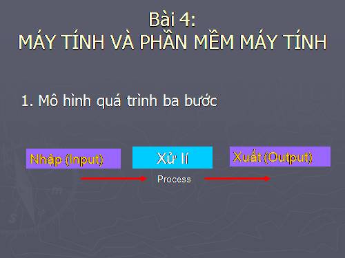 Bài 4. Máy tính và phần mềm máy tính