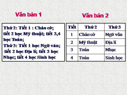 Bài 21. Trình bày cô đọng bằng bảng