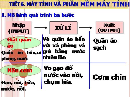 Bài 4. Máy tính và phần mềm máy tính