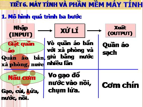 Bài 4. Máy tính và phần mềm máy tính