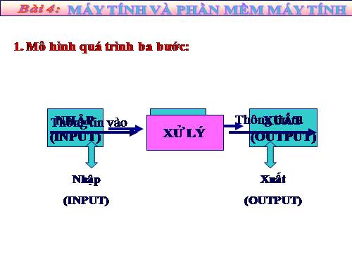 Bài 4. Máy tính và phần mềm máy tính