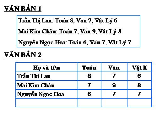 Bài 21. Trình bày cô đọng bằng bảng