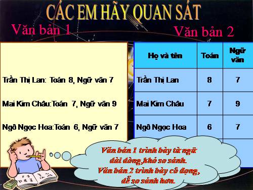 Bài 21. Trình bày cô đọng bằng bảng