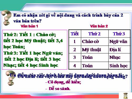 Bài 21. Trình bày cô đọng bằng bảng