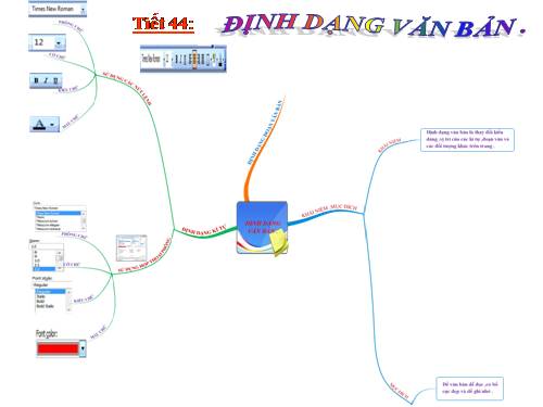 ĐỊNH DẠNG VĂN BẢN ( Dạng Bản đồ tư duy )